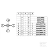Joystick 2 positions, pas de pos 0