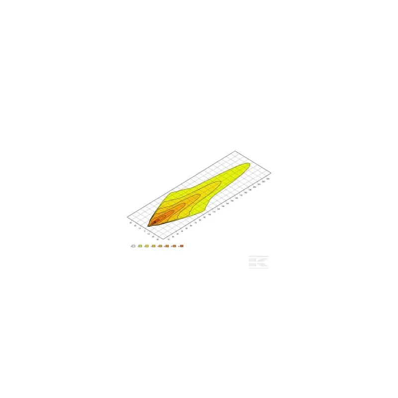 Barre d'éclairage LED LBX-540 HELLA