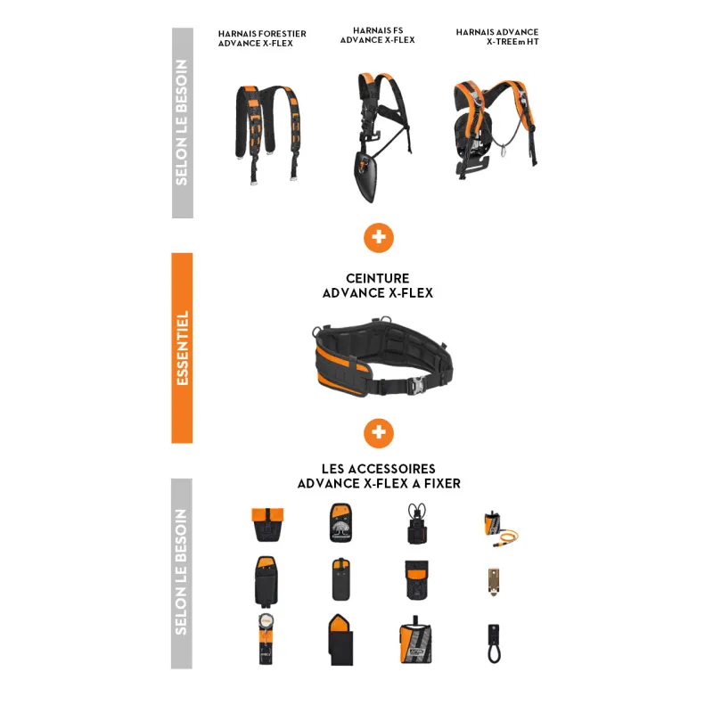 Harnais FS ADVANCE X-FLEX
